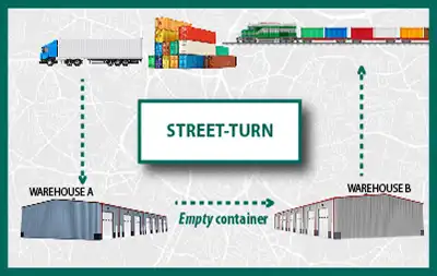 Evans Delivery Dallas Intermodal Container Shipping Street Turn Illustration